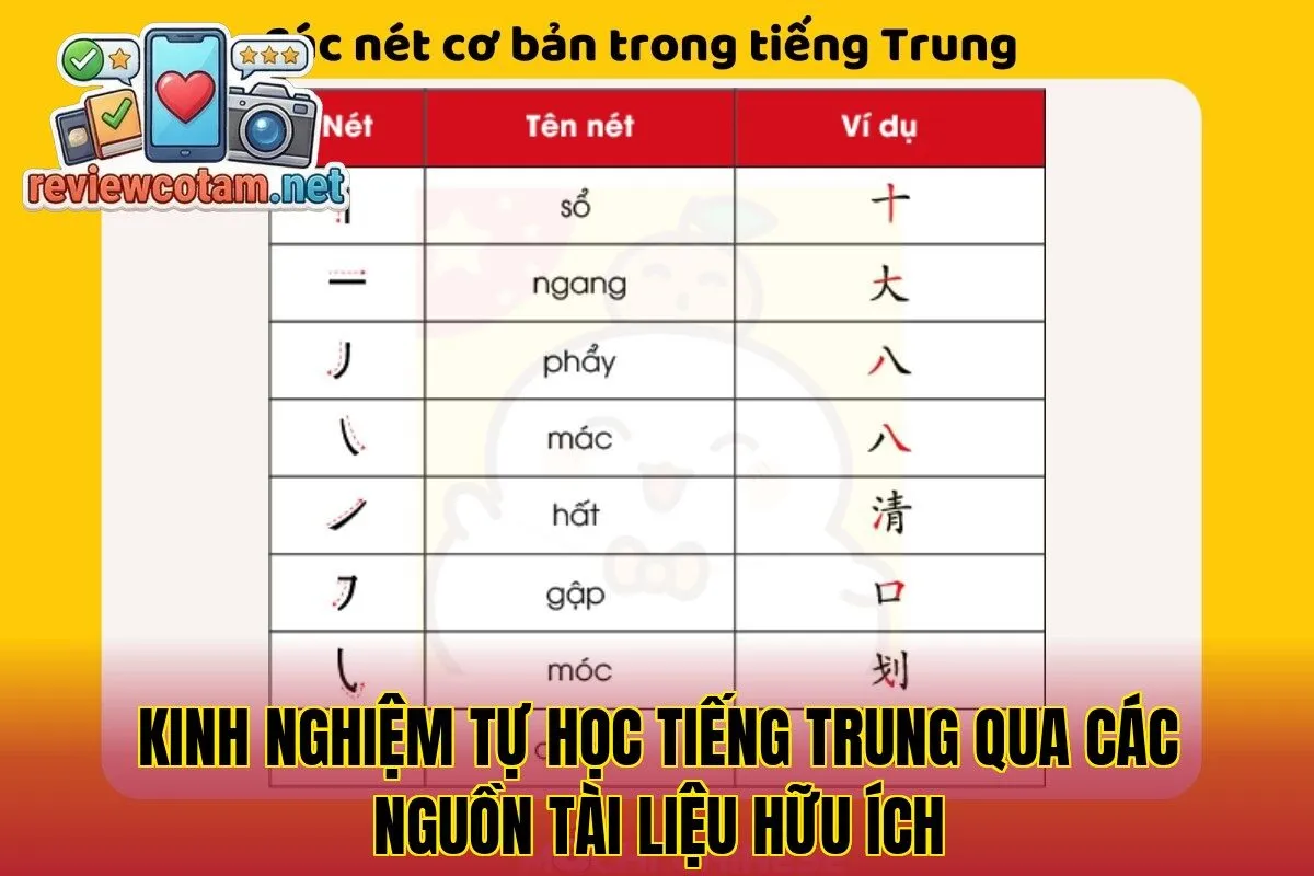 Kinh nghiệm tự học tiếng Trung qua các nguồn tài liệu hữu ích