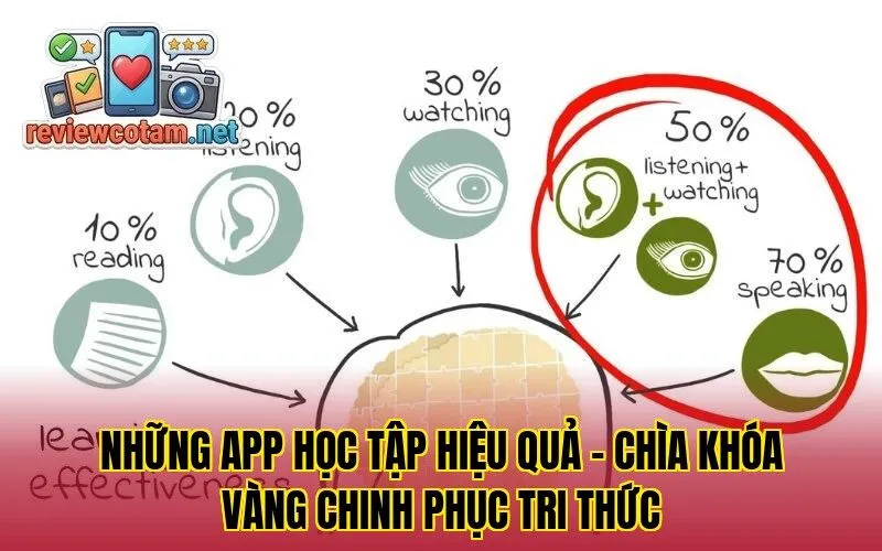 Những App Học Tập Hiệu Quả – Chìa Khóa Vàng Chinh Phục Tri Thức